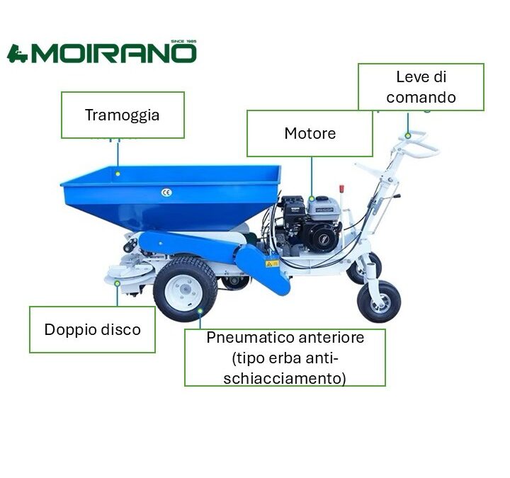 spandiconcime